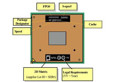 Micro-PGA Package Type